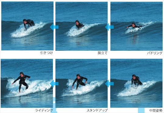 �]�������l�C�T�[�t�B���X�N�[���̏��S�҂��T�[�t�B�����͂��߂邽�߂̃R�c