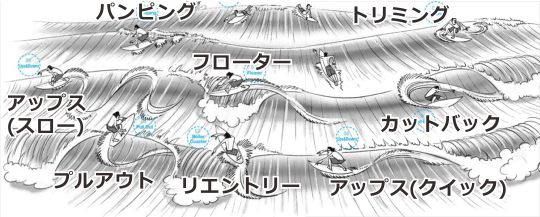 �]�������l�C�T�[�t�B���X�N�[���̏��S�҂��T�[�t�B�����͂��߂邽�߂̃R�c