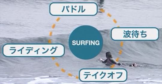 �]�������l�C�T�[�t�B���X�N�[���̏��S�҂��T�[�t�B�����͂��߂邽�߂̃R�c