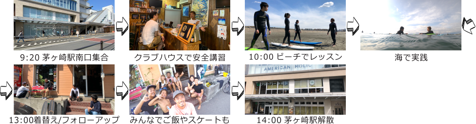 �T�[�t�B���X�N�[���Ó�Z�̂P���̗���