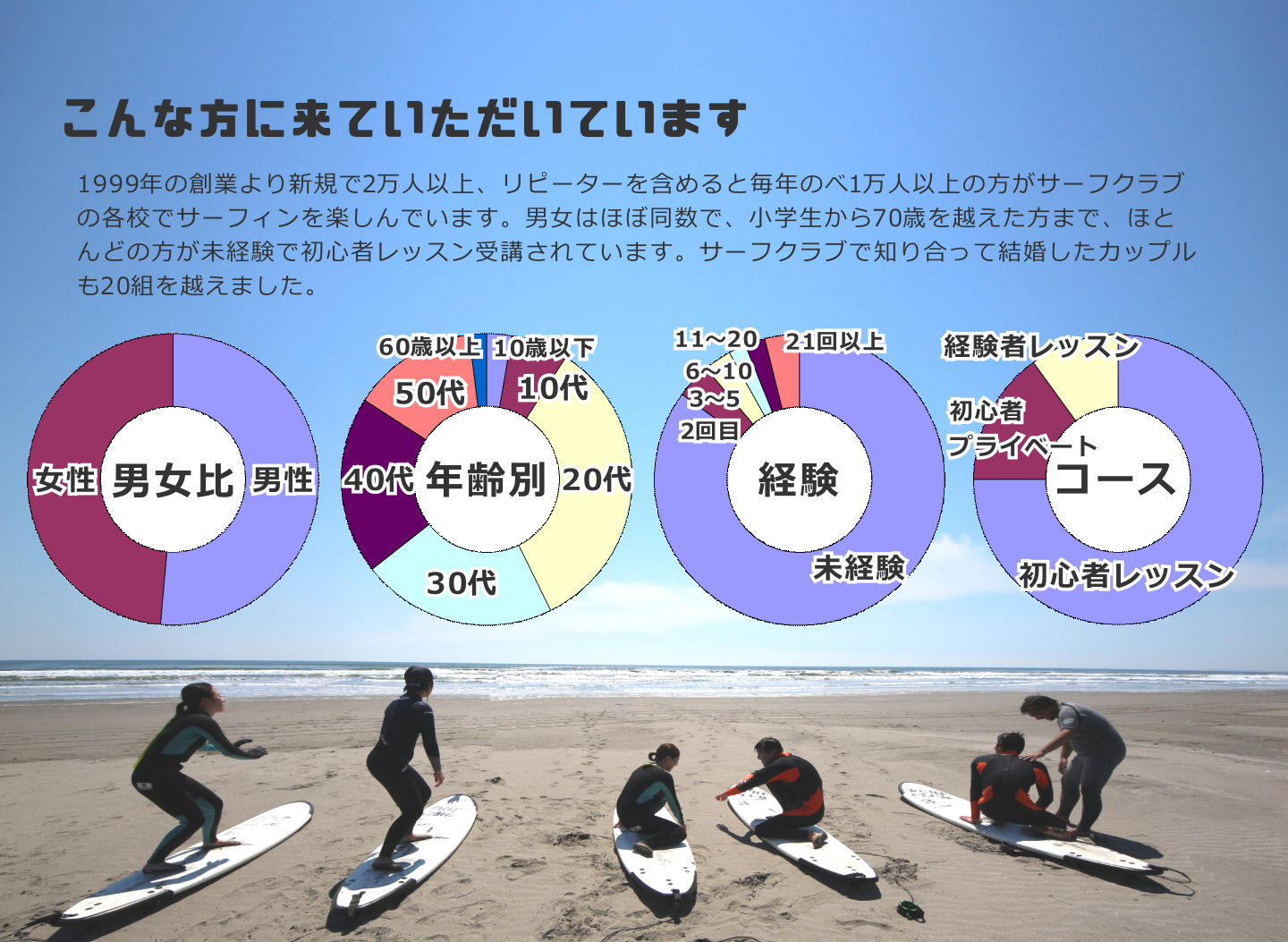 ����ȕ��X�ɗ��Ă��������Ă��܂�