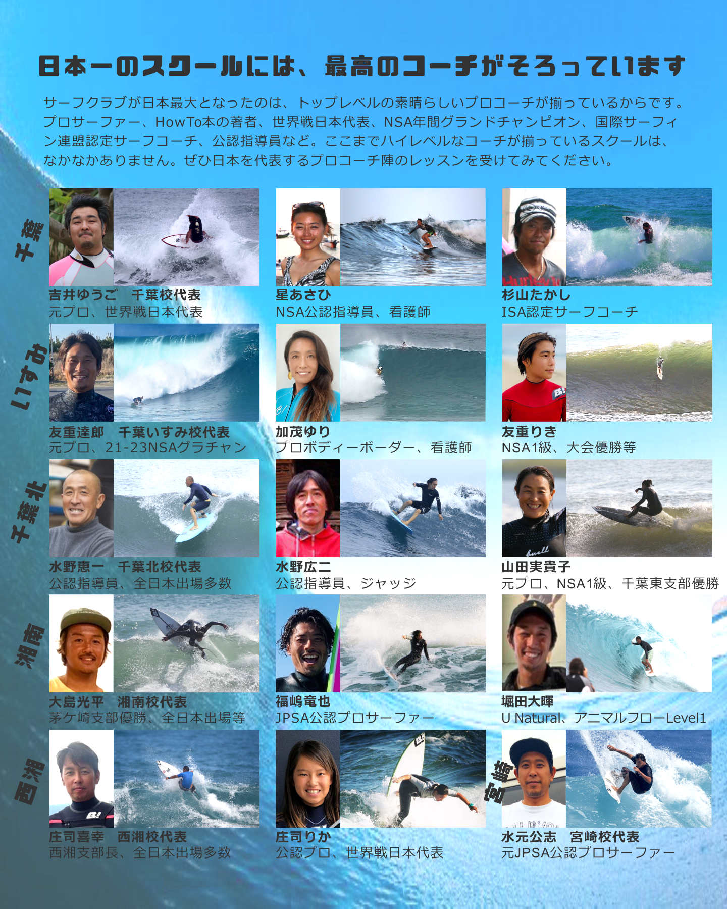 �T�[�t�N���u�̃v���R�[�`�w�̏Љ�