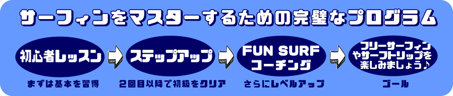 ���S�҂���B���邽�߂̃��b�X���̏Љ�